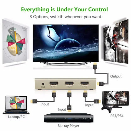 UGREEN HDMI 3 x 1 Switch Zinc Alloy (40278) - Image 4