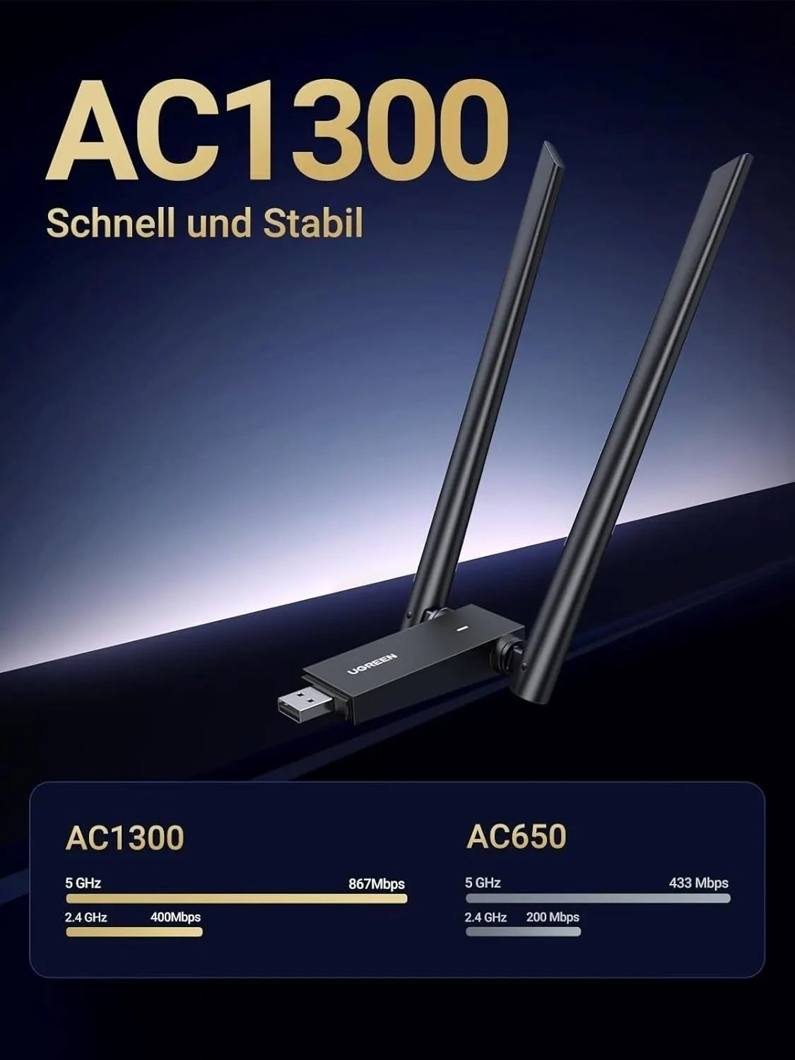 UGREEN 50341 AC1300 Dual-Band USB3.0 Wi-Fi Adapter 867Mbps 5GHz, 2x 5dBi Antennas, 50m Range, for PC/Laptop - Image 2