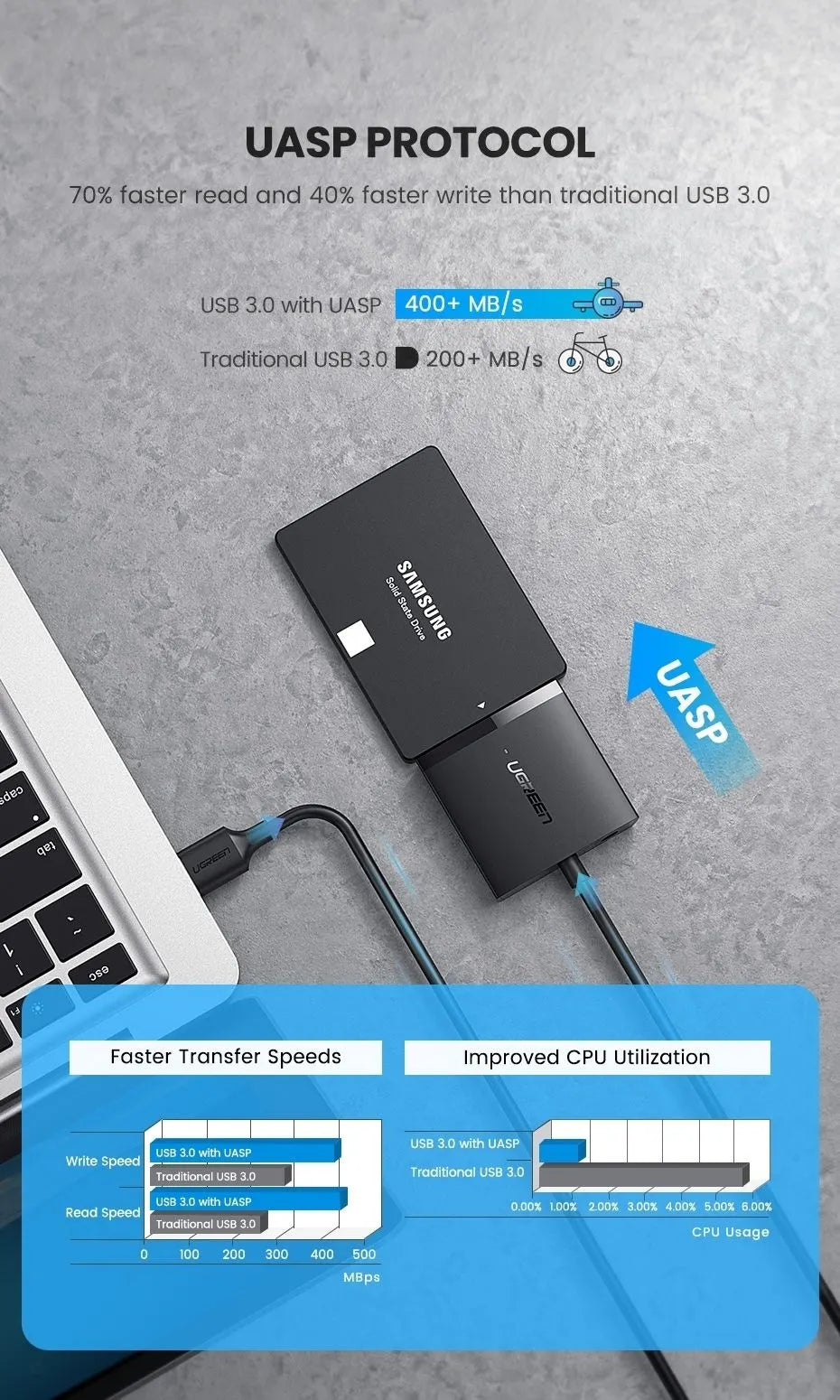 UGREEN 60561 SATA to USB 3.0 Adapter Cable with UASP SATA III to USB Converter - Image 4