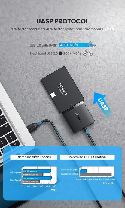 UGREEN 60561 SATA to USB 3.0 Adapter Cable with UASP SATA III to USB Converter - Image 4