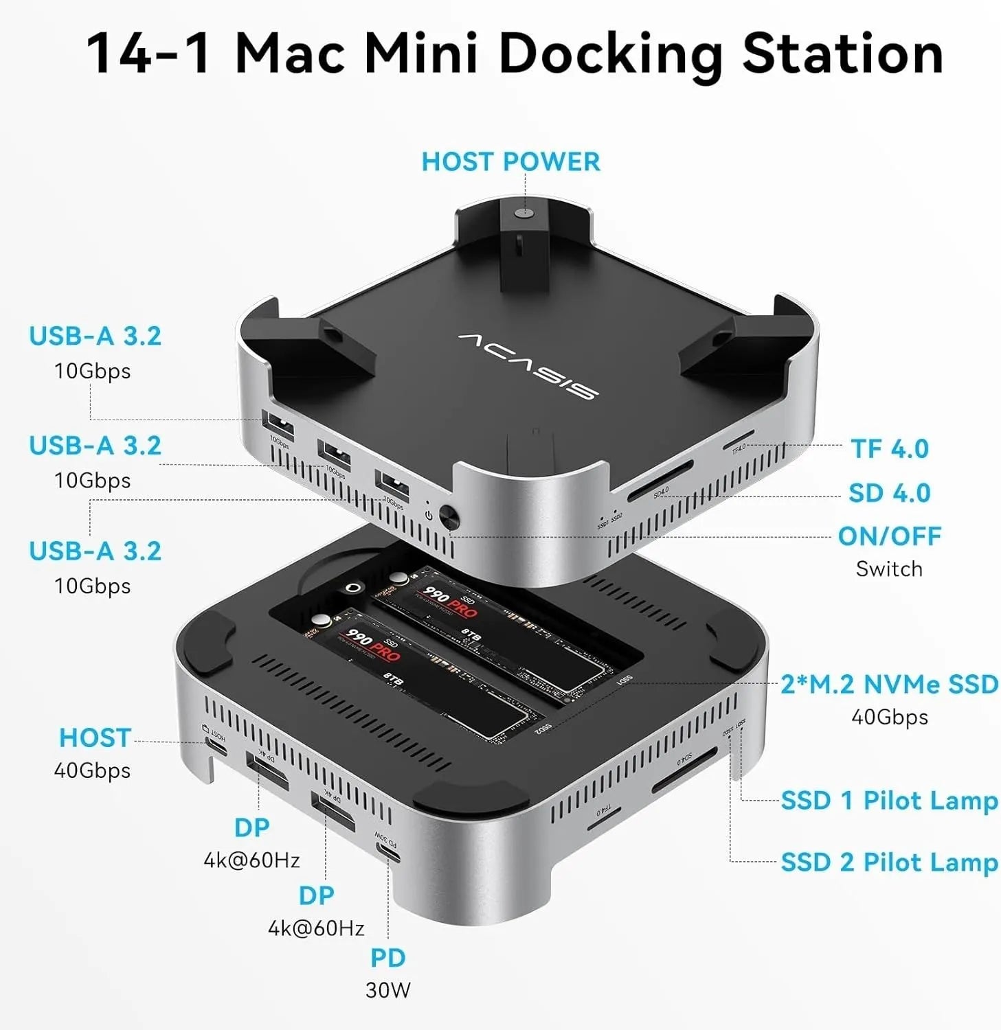 ACASIS M001PRO 14-in-1 Mac Mini Docking Station USB4 40Gbps Dock Dual 4K60Hz DP NVMe SSD x 2, USB-A x 3, DP x 2, PD/SD/TF Built for High-Performance Workstations