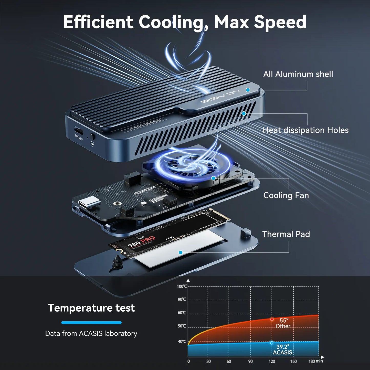 ACASIS TB501PRO USB4 v2 80Gbps M.2 NVMe SSD Enclosure Thunderbolt 5/4/3 6,000MB/s PCIe Gen5 Ready Active Cooling Fan - Image 6