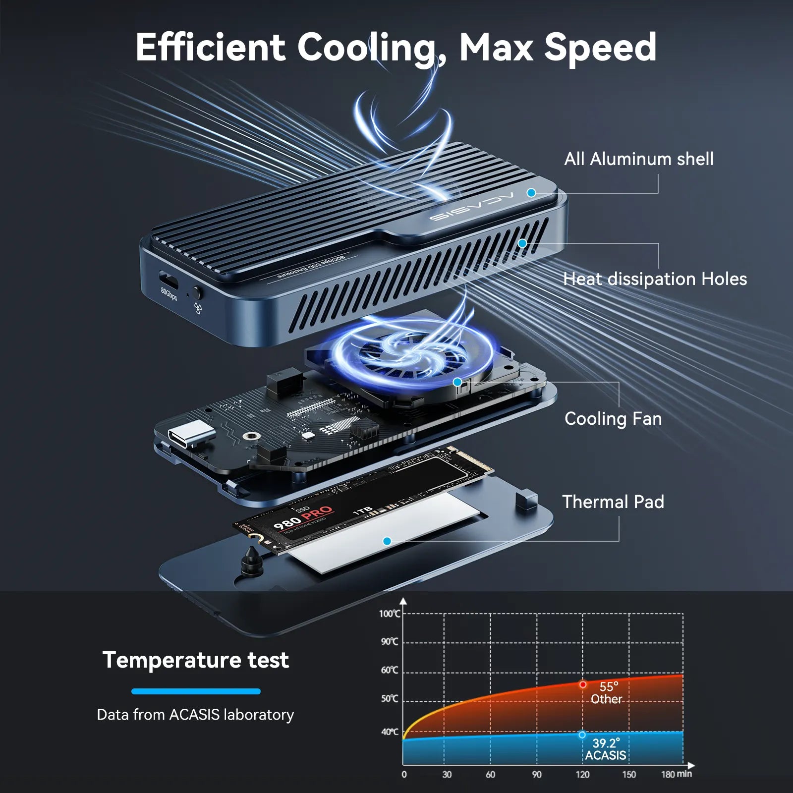 ACASIS TB501PRO USB4 v2 80Gbps M.2 NVMe SSD Enclosure Thunderbolt 5/4/3 6,000MB/s PCIe Gen5 Ready Active Cooling Fan - Image 6