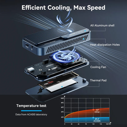 ACASIS TB501PRO USB4 v2 80Gbps M.2 NVMe SSD Enclosure Thunderbolt 5/4/3 6,000MB/s PCIe Gen5 Ready Active Cooling Fan - Image 6