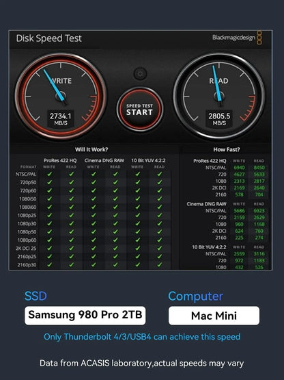ACASIS TBU405Air USB4 40Gbps M.2 NVMe SSD Enclosure PCIe External Case Compatible with USB4/USB3.2/3.1/3.0/2.0 - Image 7