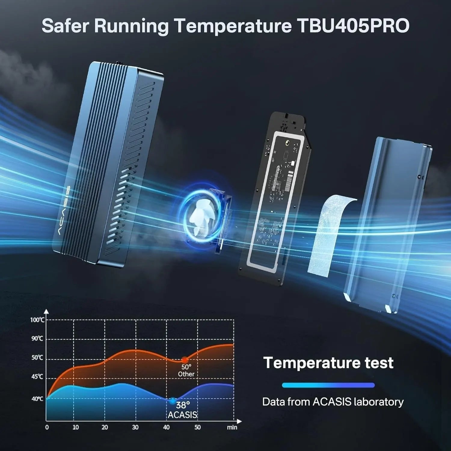 ACASIS TBU405PRO USB4 NVMe M.2 SSD Enclosure 40Gbps 2280 w/ Cooling Fan - Image 4