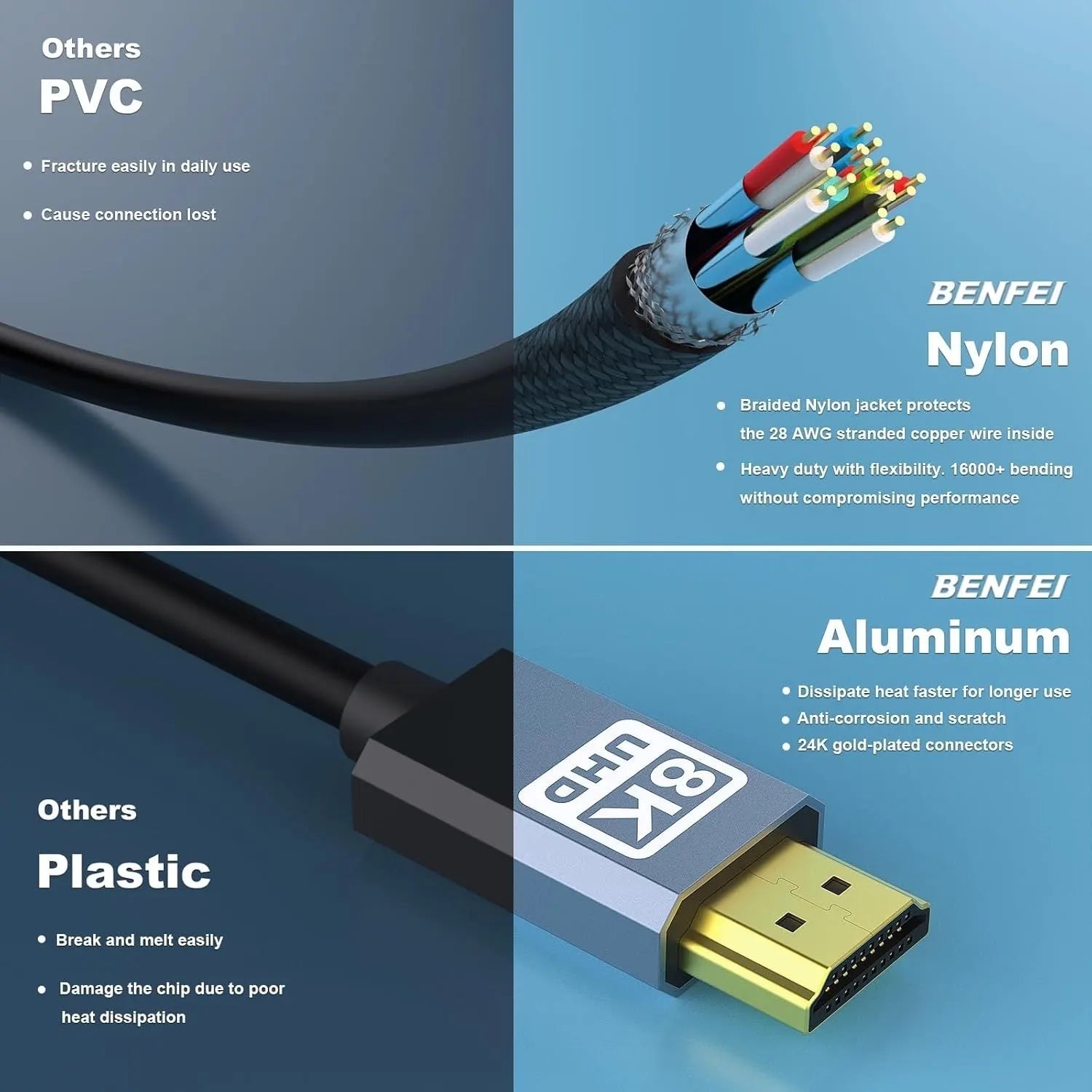 BENFEI 000358GY-10M 8K V2.1 HDMI Male to HDMI Male Cable, Aluminum Shell Nylon Braided Certified Ultra High Speed 10M - Image 7