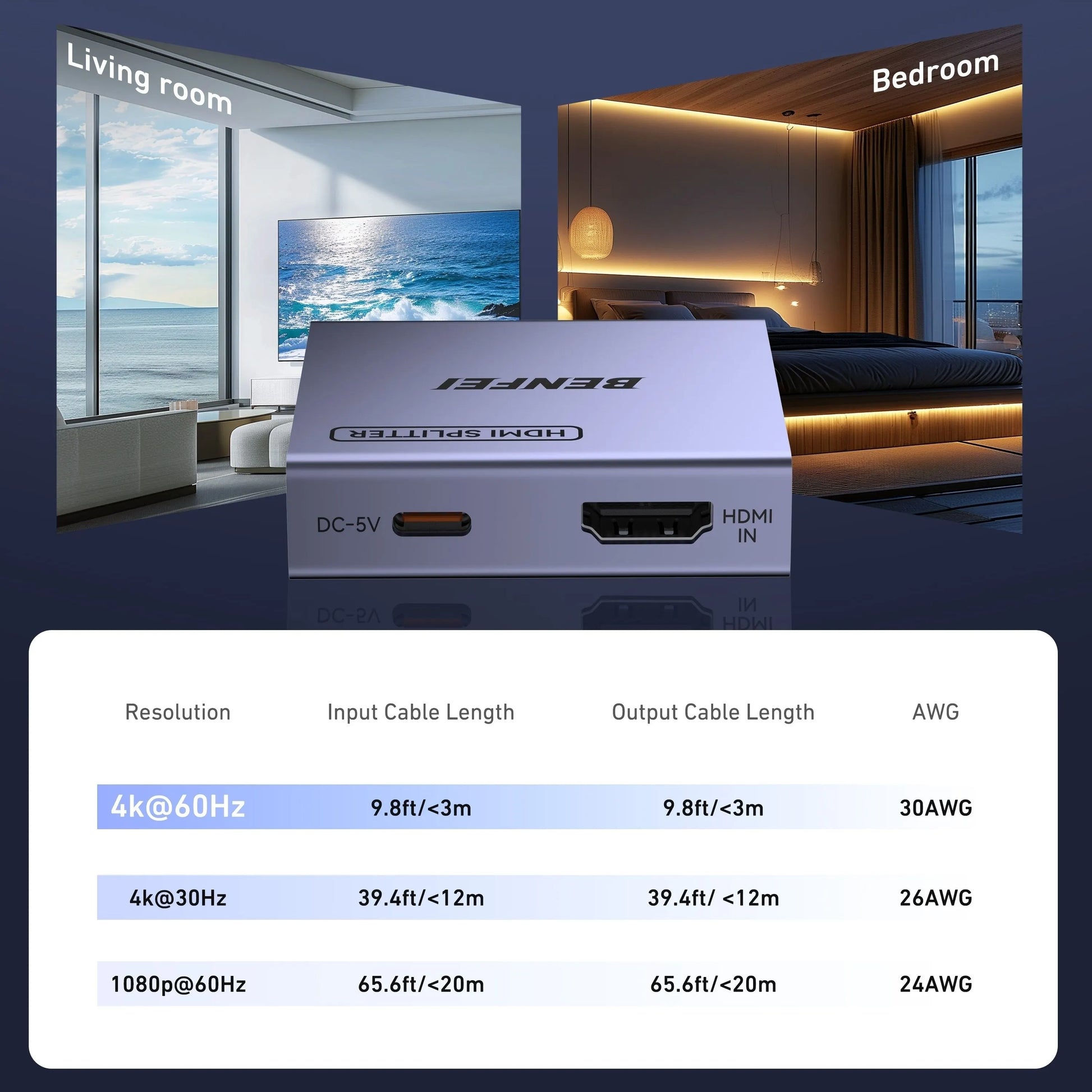 BENFEI 000447GY HDMI Splitter 1-In 2-Out 4K@60Hz - Image 5