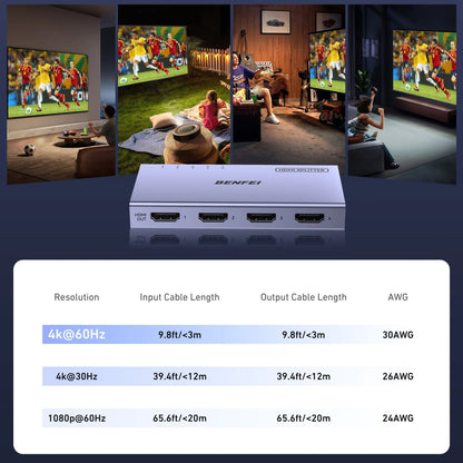BENFEI 000448GY HDMI Splitter 1-In 4-Out 4K@60Hz - Image 2