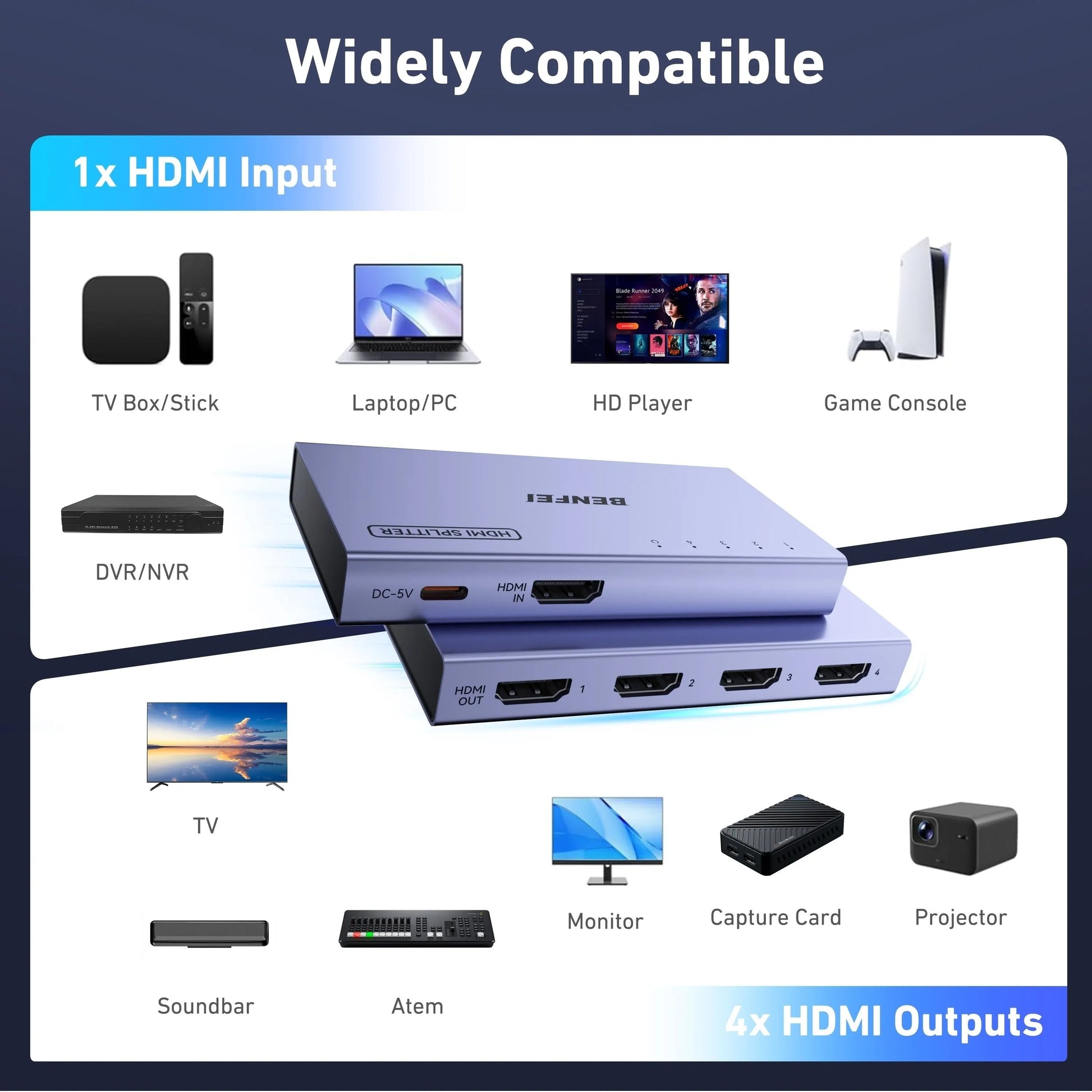 BENFEI 000448GY HDMI Splitter 1-In 4-Out 4K@60Hz - Image 3