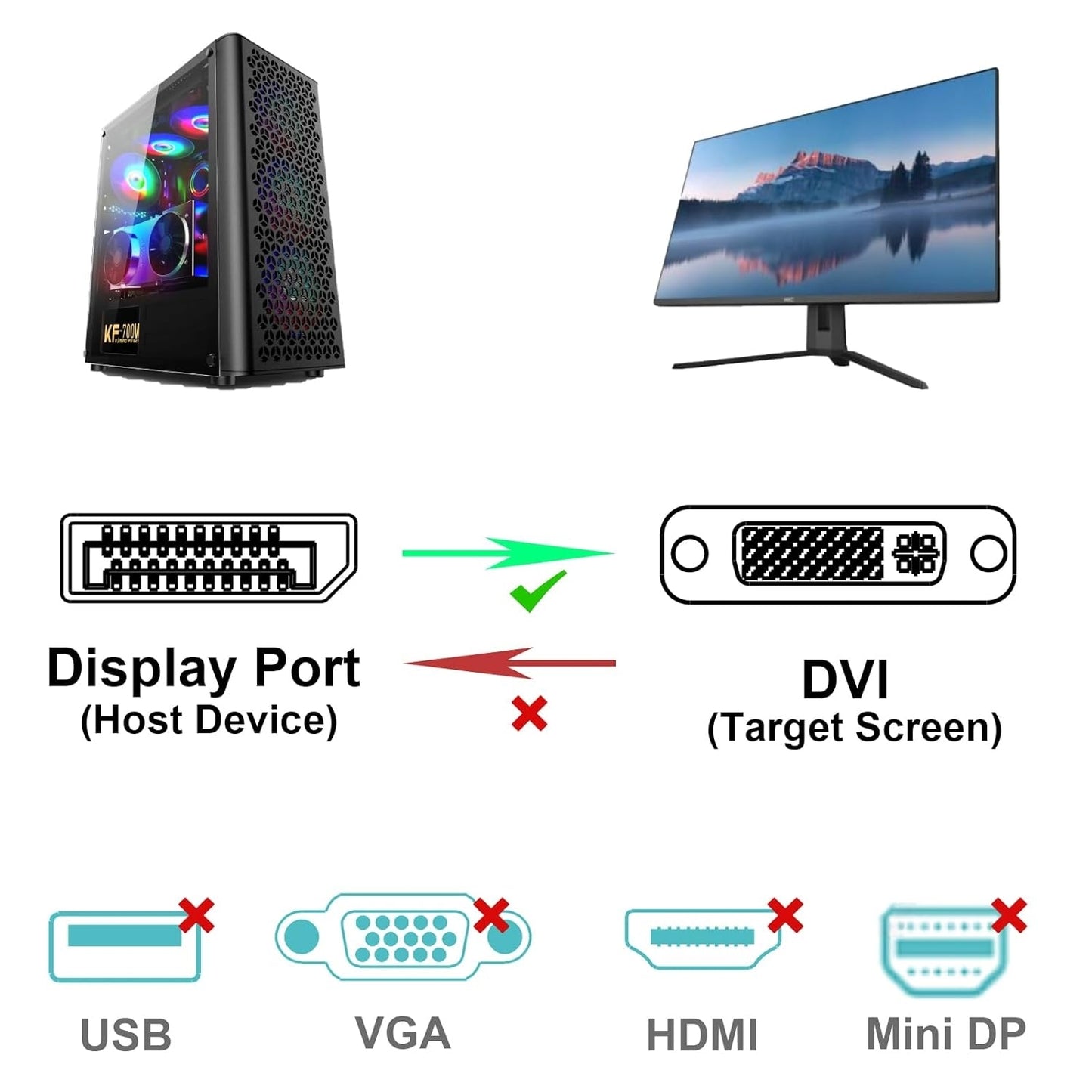 BENFEI 000125BK-10F DisplayPort to DVI Cable Male-Male Gold-Plated Cord Cable 3Mlated - Image 4