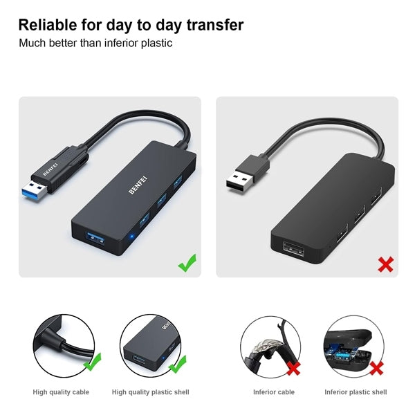 BENFEI 000291BK 4-Port USB 3.0 Ultra Flat Data Hub, USB C Hub with 4 Ports USB 3.0 Adapter - Image 4