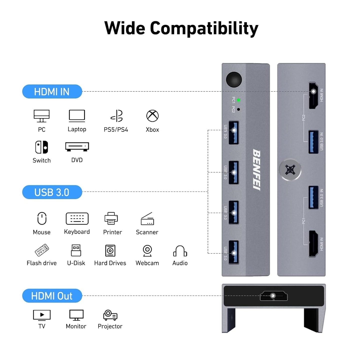 BENFEI 000355GY USB 3.0 HDMI KVM Switch(8K@60Hz) with 4 USB 3.0 Ports for 2 Computers Sharing Monitor Keyboard Mouse - Image 8
