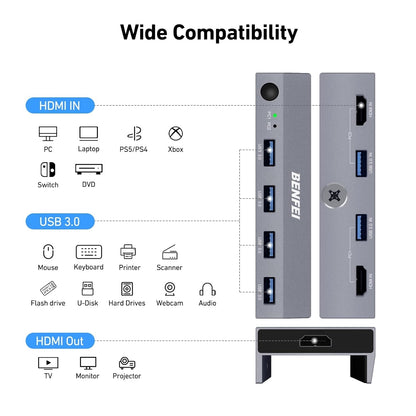 BENFEI 000355GY USB 3.0 HDMI KVM Switch(8K@60Hz) with 4 USB 3.0 Ports for 2 Computers Sharing Monitor Keyboard Mouse - Image 8