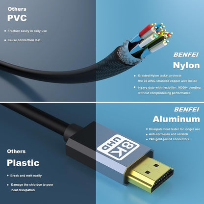 BENFEI 358GY-1M 8K V2.1 HDMI Male to HDMI Male Cable, Aluminum Shell Nylon Braided Certified Ultra High Speed 1M - Image 5