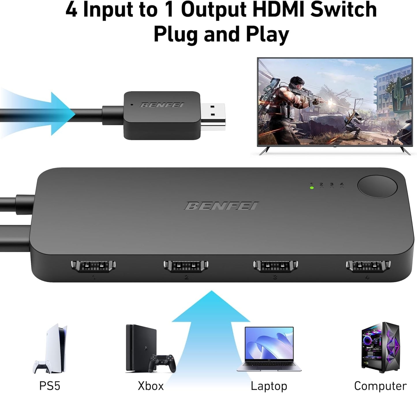BENFEI 365BK HDMI Switch 4 in 1 Out 4K@60Hz, 2K@144Hz, HDCP 2.3 (with Adaptive Equalization Support 30ft HDMI Transmit) - Image 2