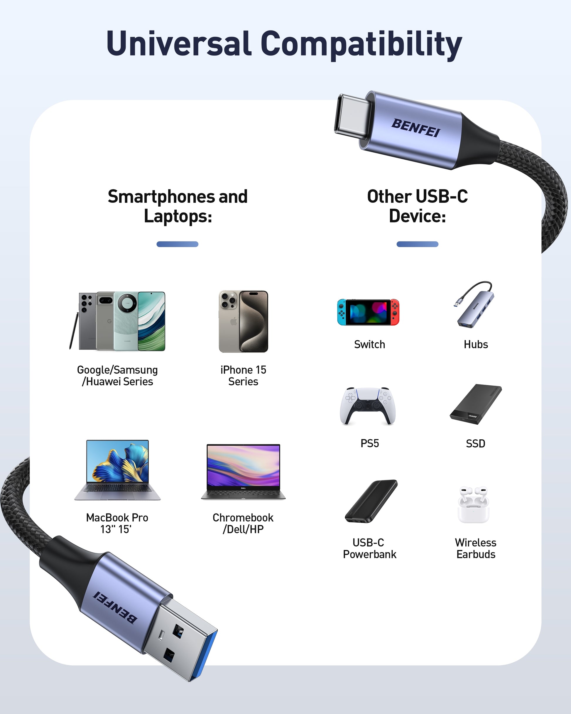 BENFEI 369GY 2M USB 3.0 to USB C Cable, 5Gbps High-Speed Data Sync & 3A Charging - Image 2