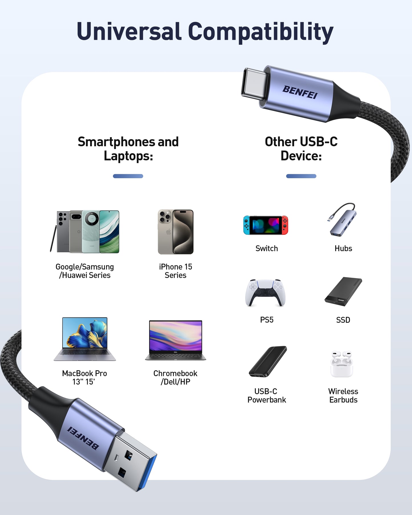 BENFEI 369GY 3M USB 3.0 to USB C Cable, 5Gbps High-Speed Data Sync & 3A Charging - Image 3