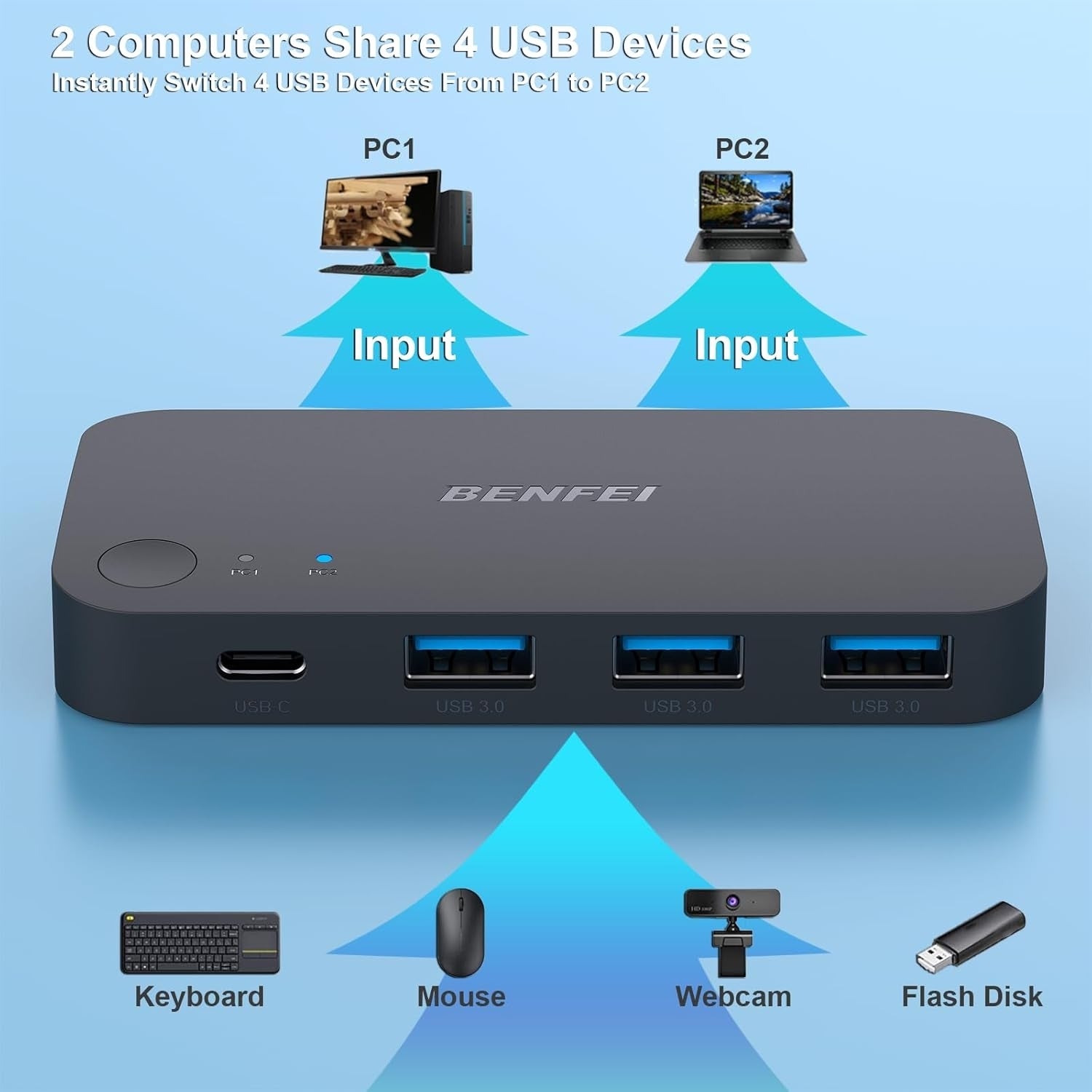 BENFEI 000376BK USB 3.0 Switch, USB Switcher 2 Computers Share 3xUSB 3.0 and 1xUSB C with Remote - Image 4
