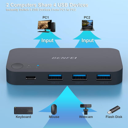 BENFEI 000376BK USB 3.0 Switch, USB Switcher 2 Computers Share 3xUSB 3.0 and 1xUSB C with Remote - Image 4