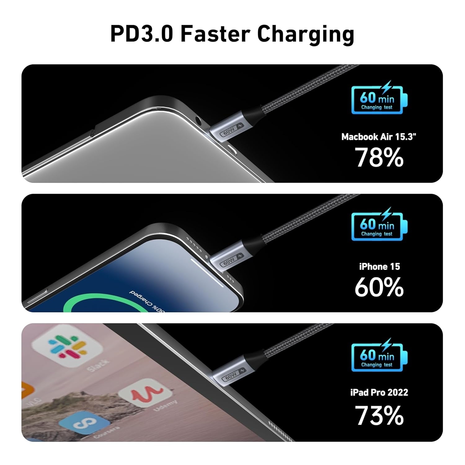 BENFEI 000382GY-4P USB C Fast Charging 60W Cable, 4-Pack(3.3ft/1M x 2 + /6.6ft/2M x 2) Nylon Braided Cable for I-phone 15/16/17 and Samsung / Google phone. - Image 3