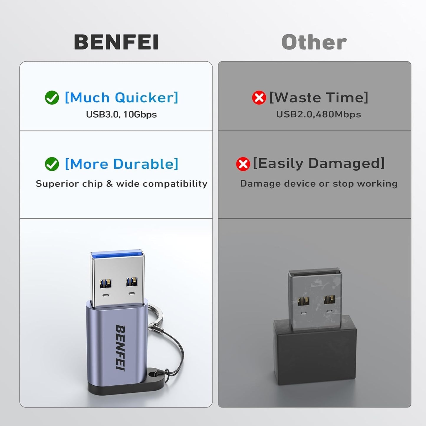 BENFEI 407GY USB Type-A to USB-C Adapter Male to Female Supporting 5V 3A Charging and 10Gbps Data Transmit - Image 7