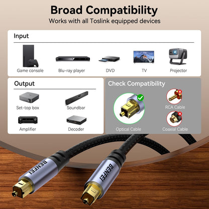 BENFEI 411GY Toslink Optical Audio cable 2M - Image 3