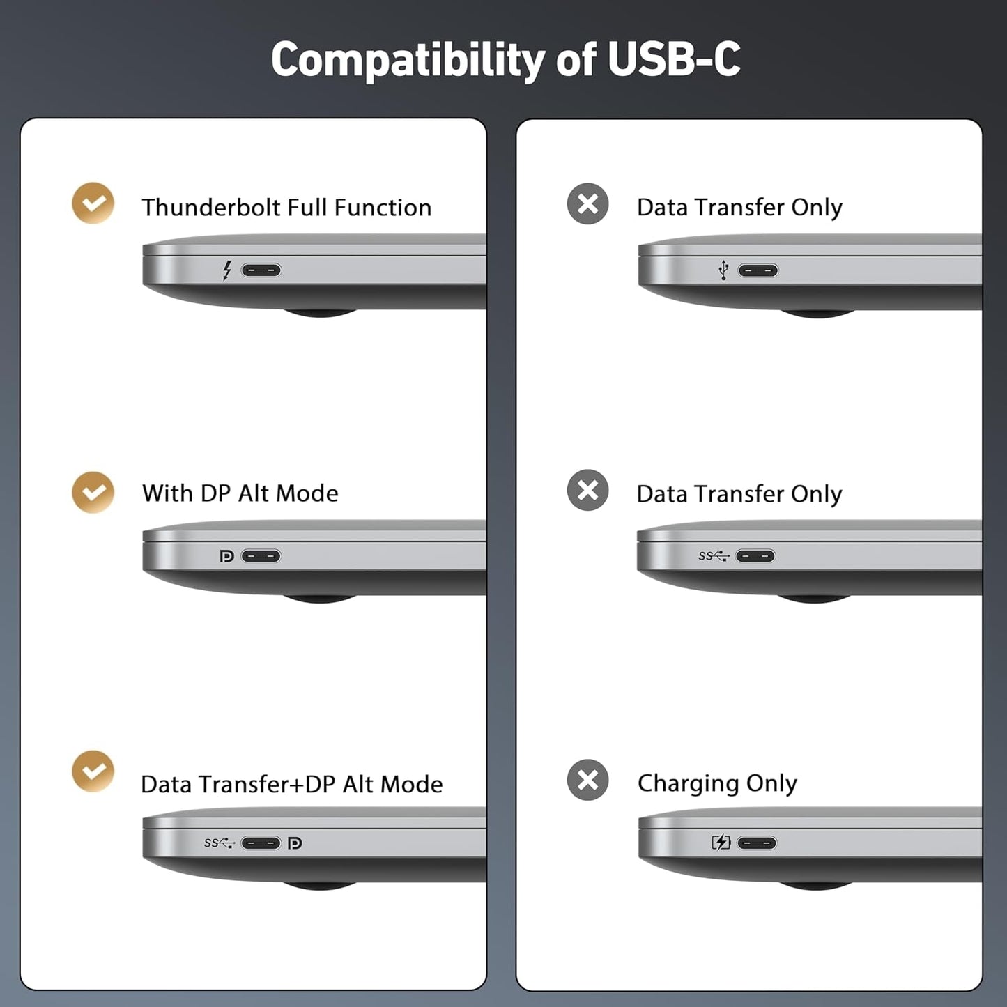 BENFEI 412GY Bidirectional USB-C to DisplayPort V1.4 (Support Thunderbolt 4, 8K@60Hz ) Cable 1.8M - Image 7