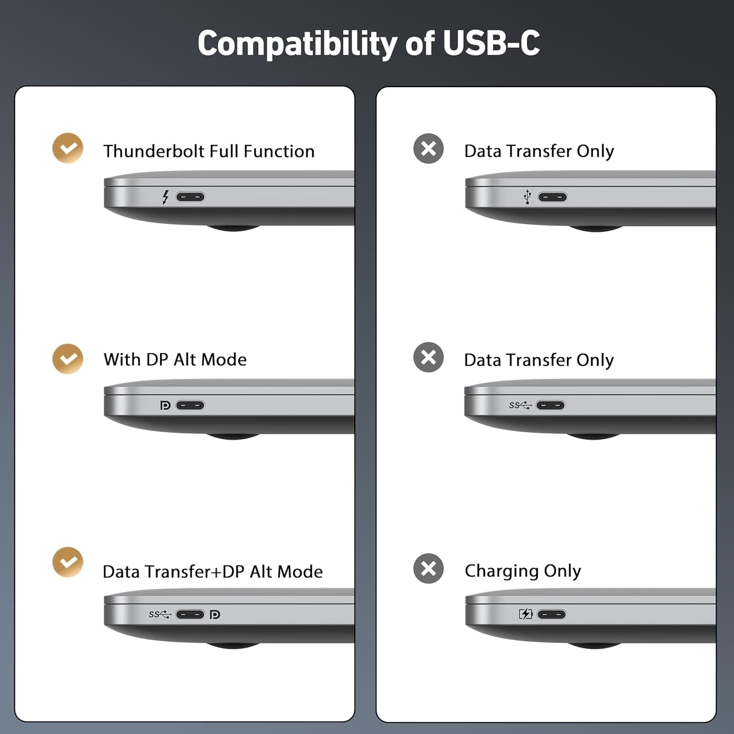 BENFEI 412GY Bidirectional USB-C to DisplayPort V1.4 (Support Thunderbolt 4, 8K@60Hz ) Cable 1.8M - Image 7