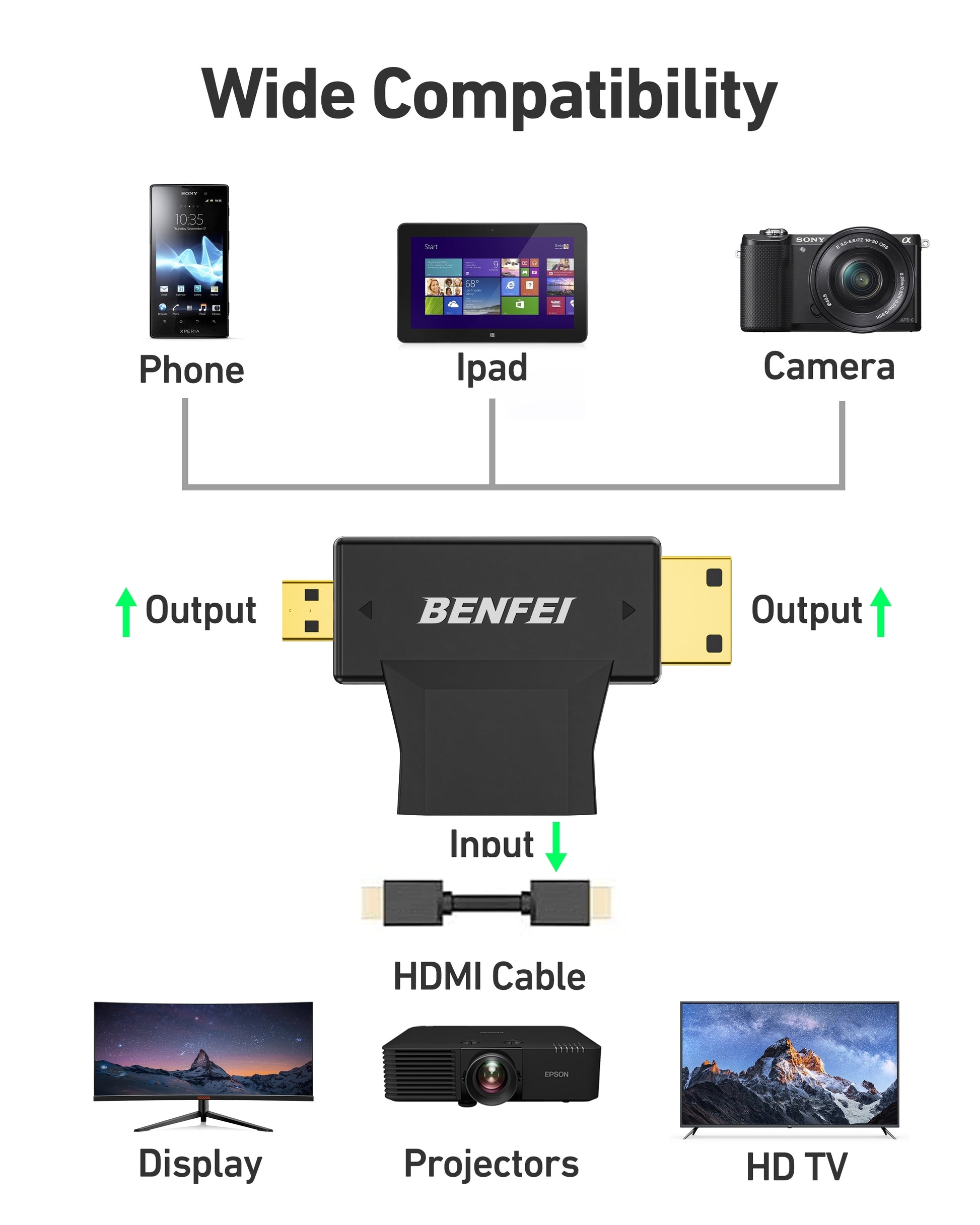 BENFEI 434BK Micro HDMI + Mini HDMI male to HDMI female Adapter - Image 3