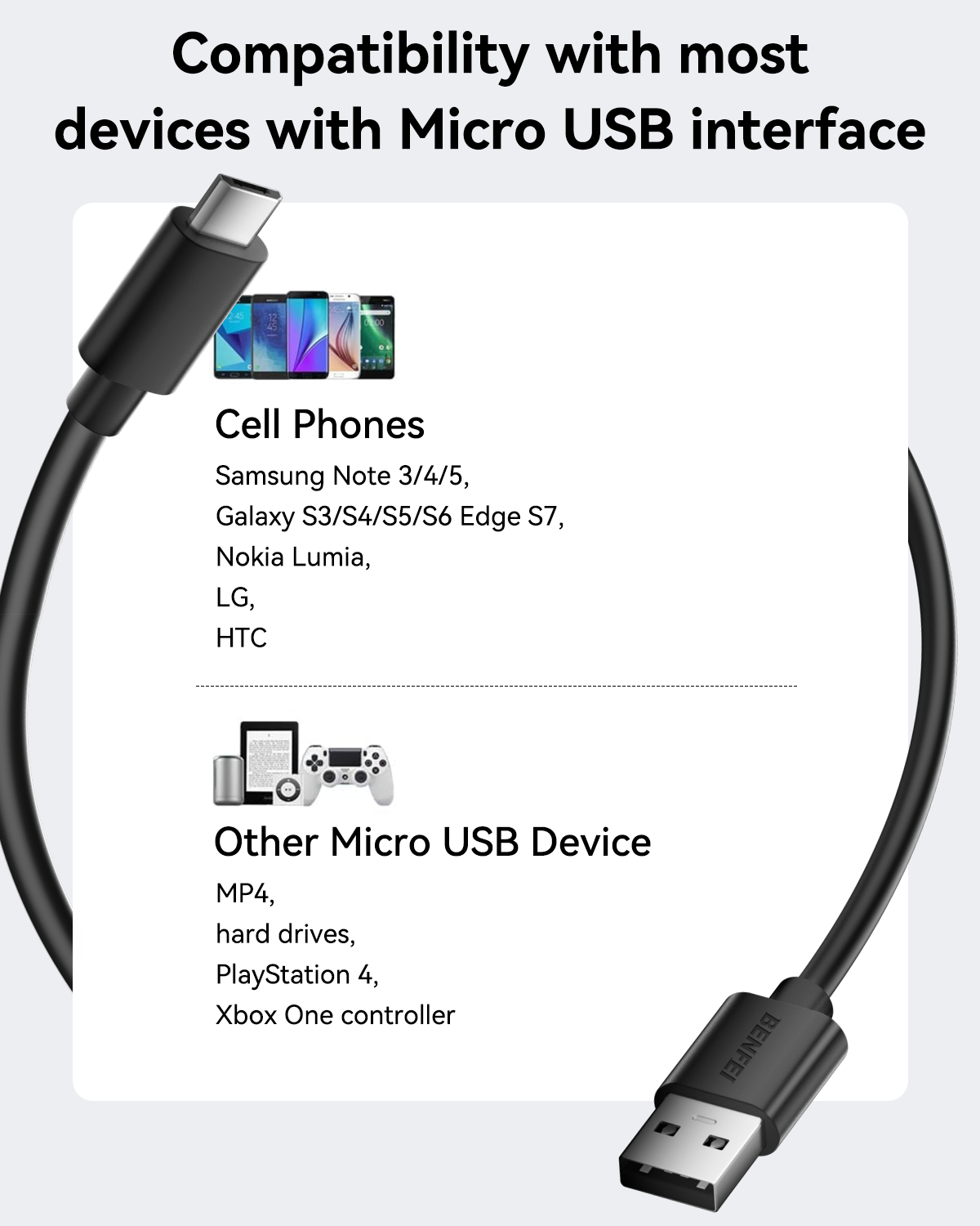 BENFEI 436BK-2M USB 2.0 Male to Micro USB Data Cable 2M - Image 2