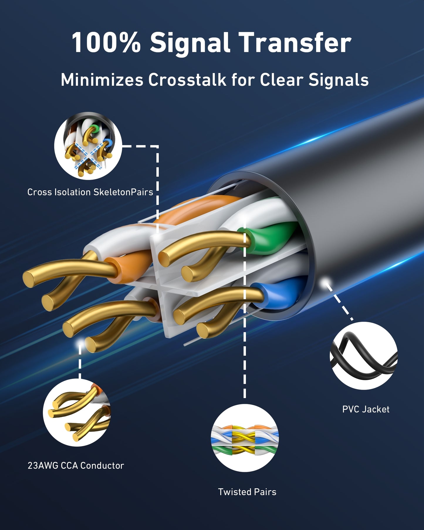 BENFEI 000701BK-305M CAT6 UTP 1000Mbps Waterproof Ethernet Cable 1000FT for Outdoor 305M (Unshielded) - Image 2