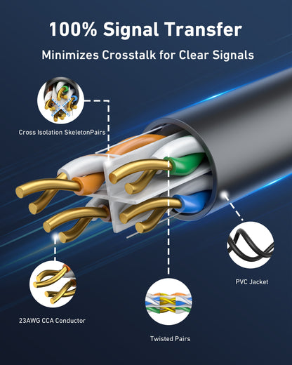 BENFEI 000701BK-305M CAT6 UTP 1000Mbps Waterproof Ethernet Cable 1000FT for Outdoor 305M (Unshielded) - Image 2
