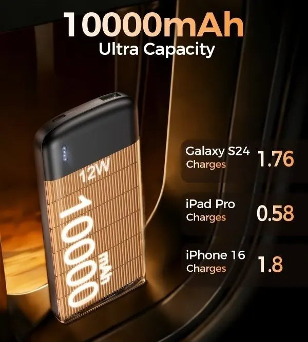 CHOETECH B850 10000mAh 12W USB-A+Type-C Power Bank - Image 8
