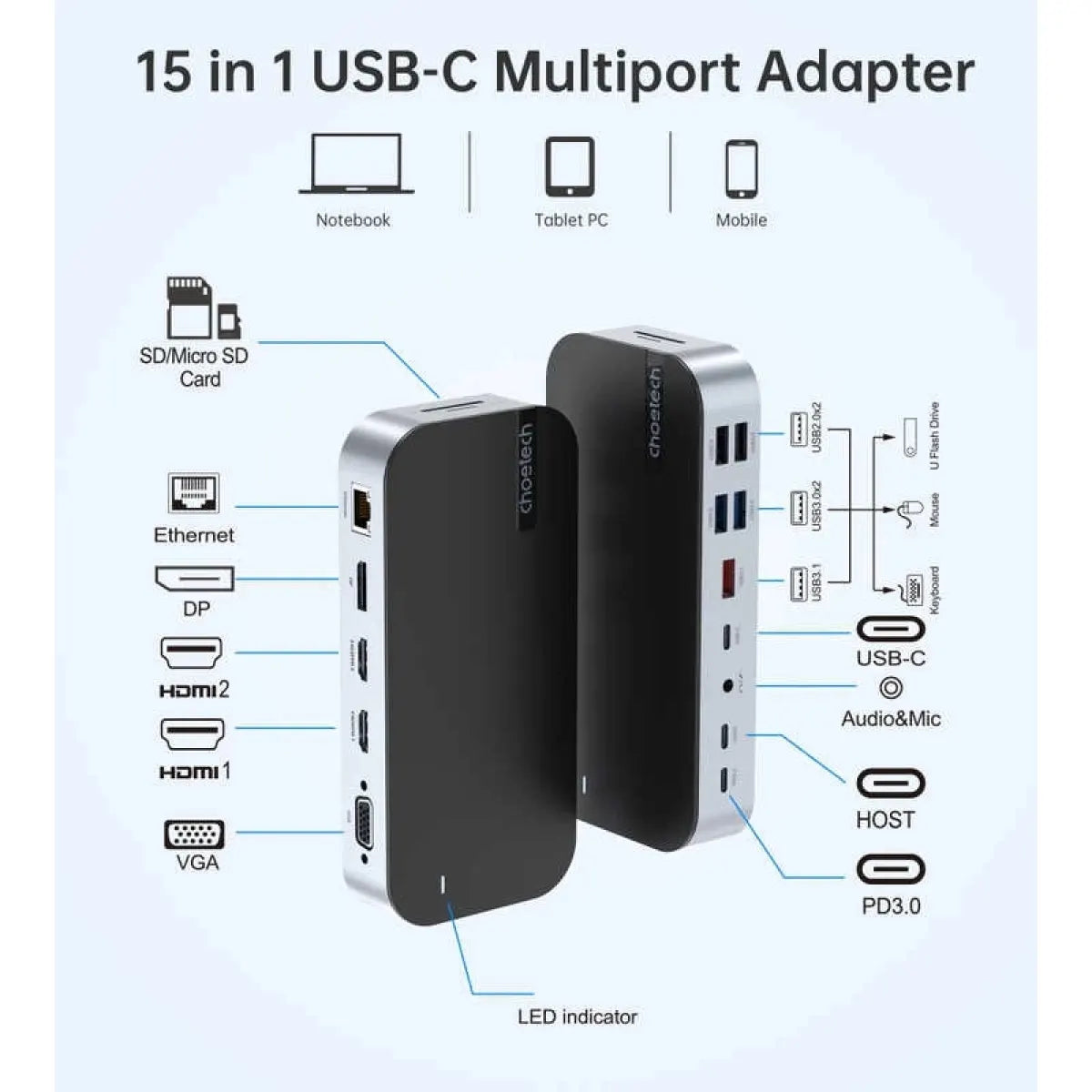 CHOETECH HUB-M52 15-in-1 Laptop USB-C Docking Station - Image 3