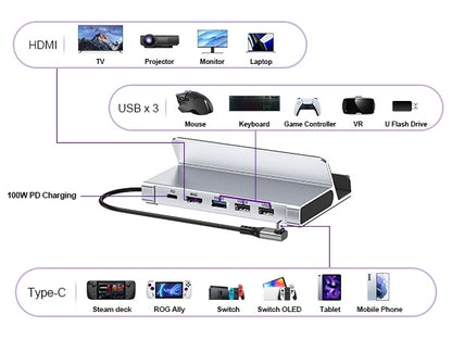 CHOETECH HUB-M77-GY PD100W 5-in-1 USB-C PD+HDMI+USB 3.0A/F+USB2.0 Steam Deck Docking Station - Image 5