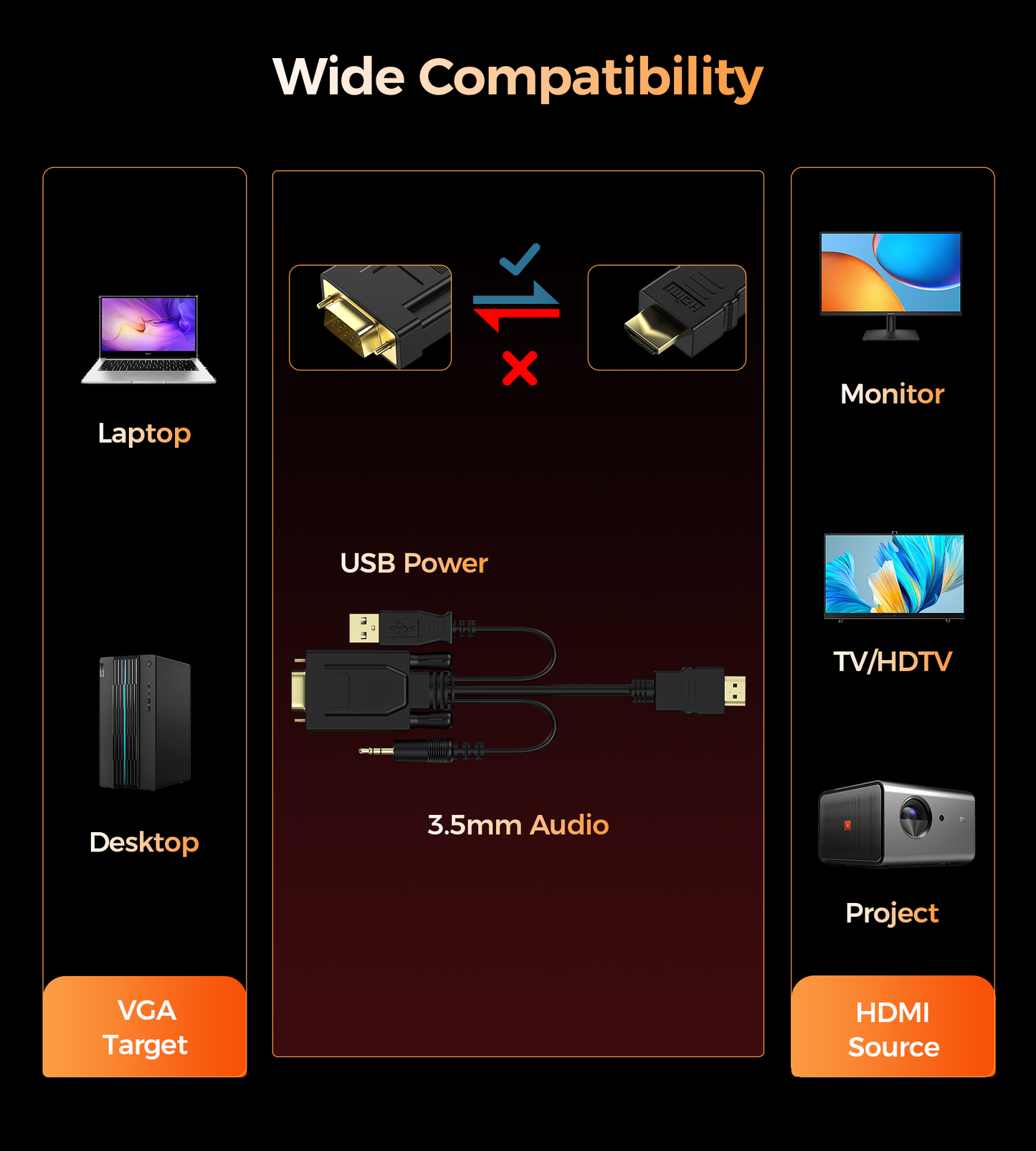 Choetech HV-001 HDMI to VGA 1.8m - Image 9