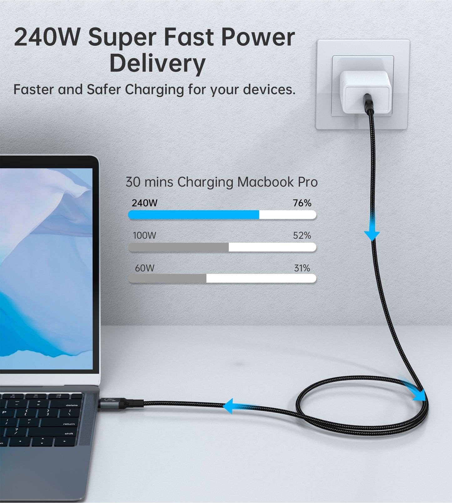 CHOETECH XCC-1042 Gen3.0 USB4.0 with 8K @ 60hz Video & Audio 240W USB-C to C Braided Cable 2M - Image 7