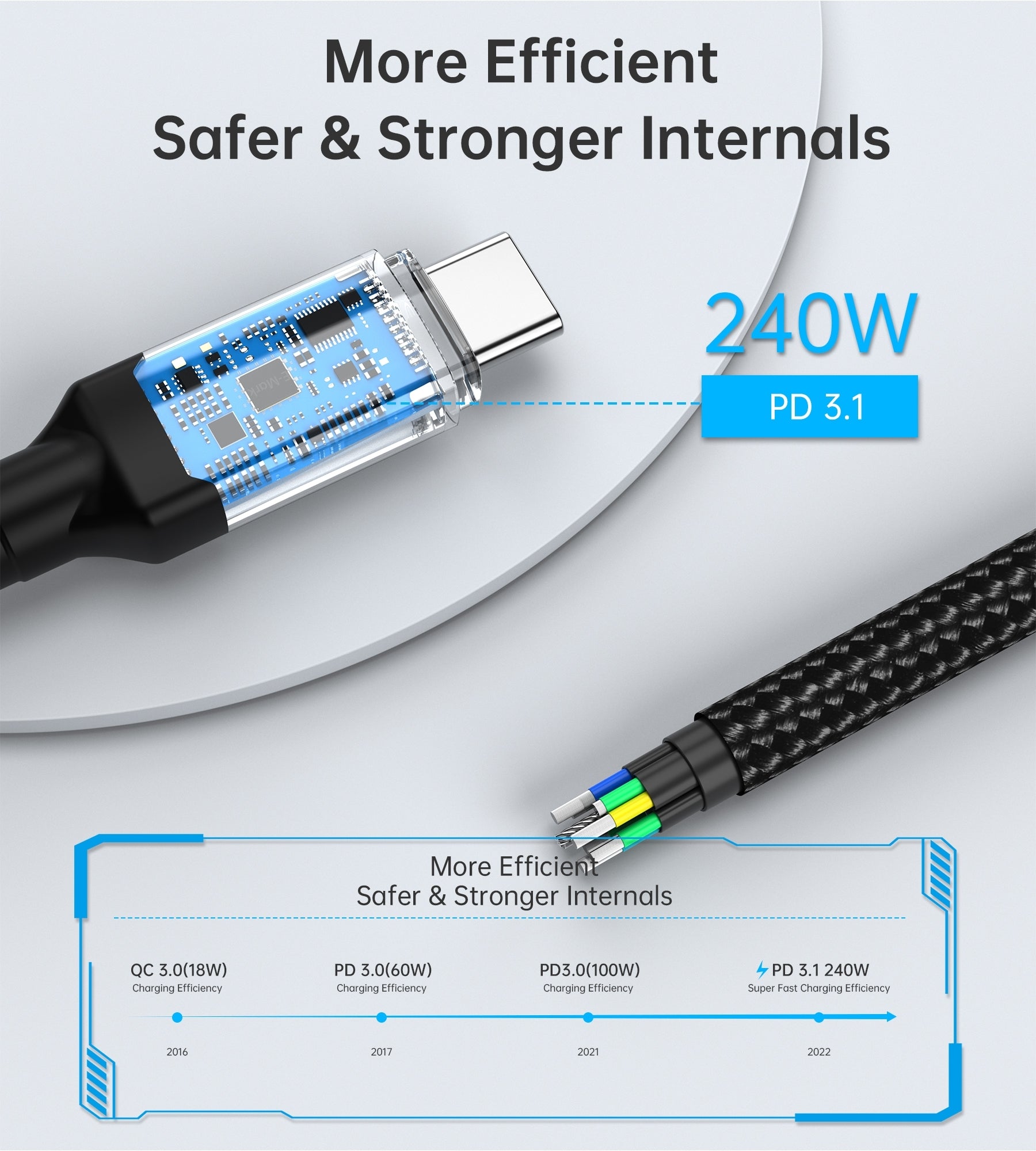 CHOETECH XCC-1042 Gen3.0 USB4.0 with 8K @ 60hz Video & Audio 240W USB-C to C Braided Cable 2M - Image 9