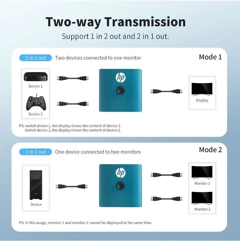 HP DHC-HD01V 4K Professional Dual Port HDMI Switch Hub for PC / TV / Monitor - Image 5