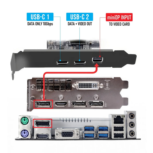 Simplecom EC365 PCIe x4 to 2-Port USB 3.2 Gen II Type-C with Mini DisplayPort Input for USB-C DP Alt Mode Expansion Card - Image 3