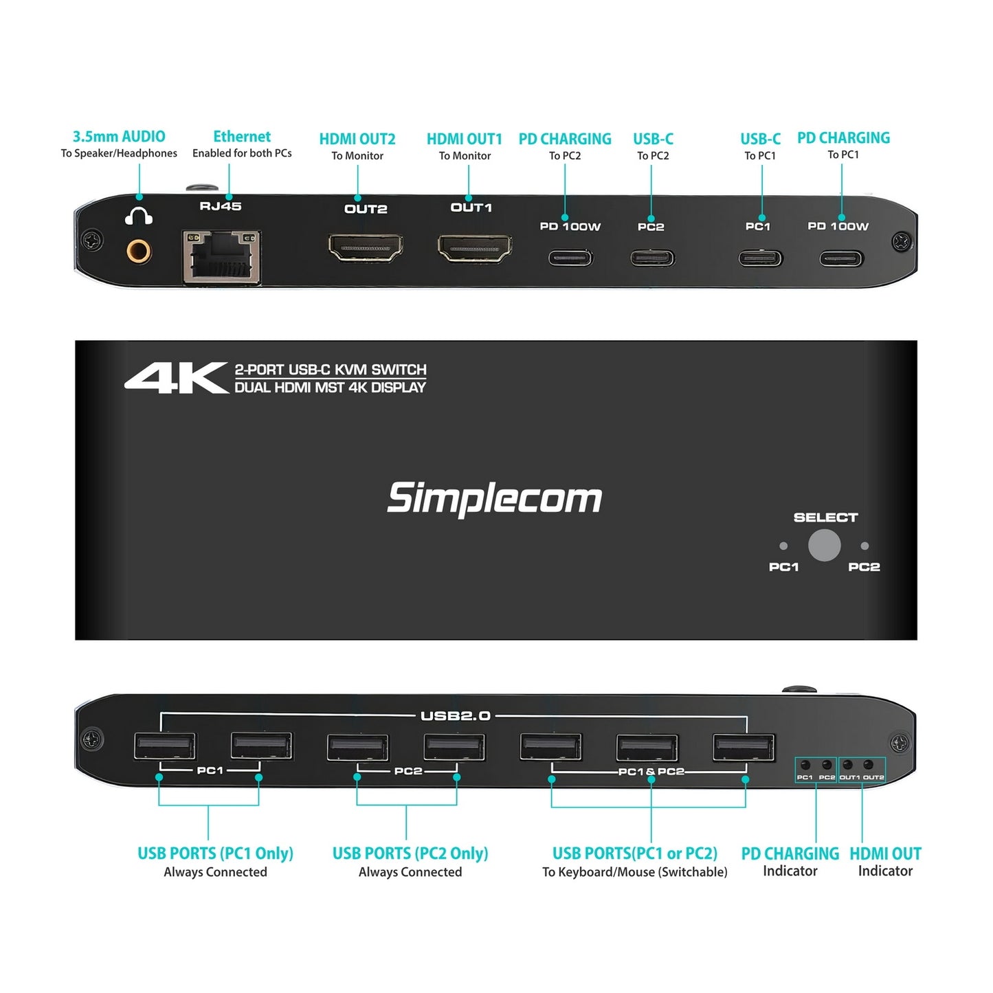 Simplecom KM590 2-Port USB-C Dual 4K HDMI Monitor KVM Switch and Docking Station with Network Sharing - Image 2