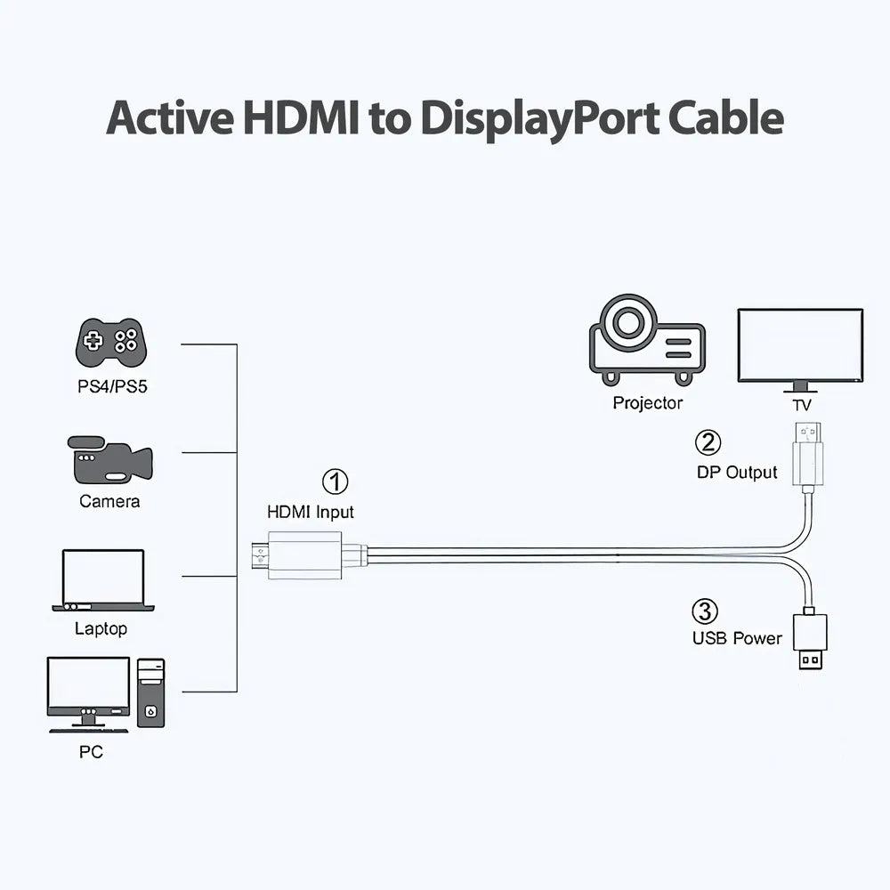Simplecom TH201 HDMI to DisplayPort Active Converter Cable 4K@60hz USB Powered 2M - Image 3