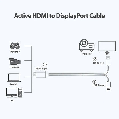 Simplecom TH201 HDMI to DisplayPort Active Converter Cable 4K@60hz USB Powered 2M - Image 3