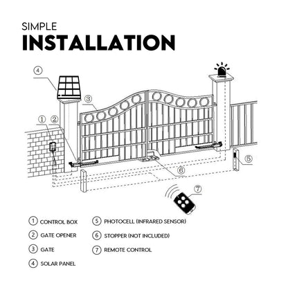 Full Solar Automatic 40W Double Swing Gate Opener Remote Keypad Control - Image 9