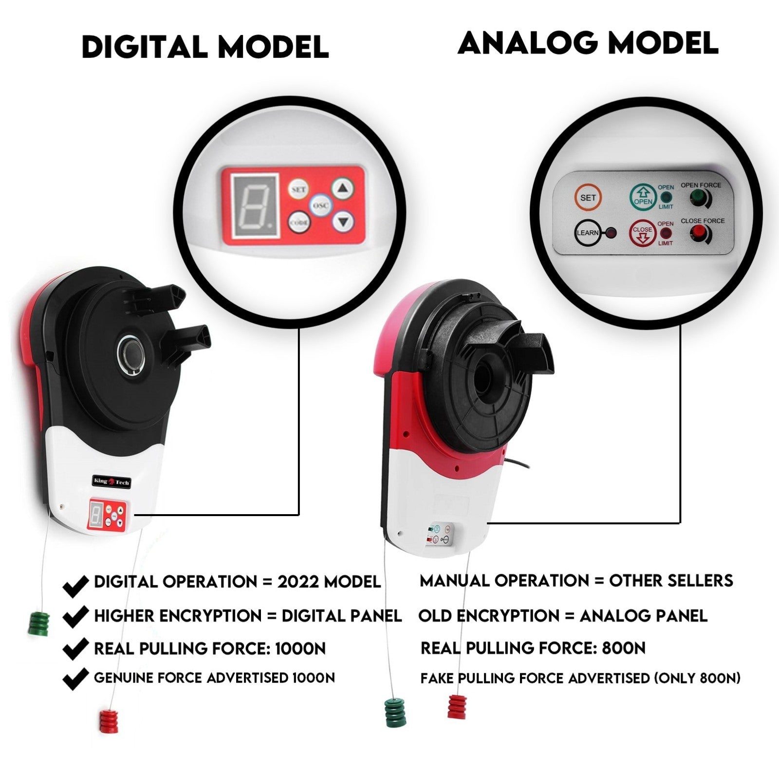 1200N Automatic Roller Door Opener Garage Motor 4x Remote 22m² Rolling - Image 2