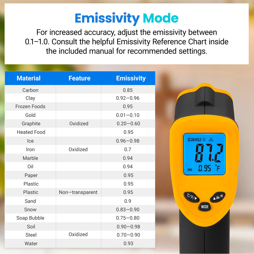 Etekcity Infrared Thermometer 774-2 Pack - Image 3