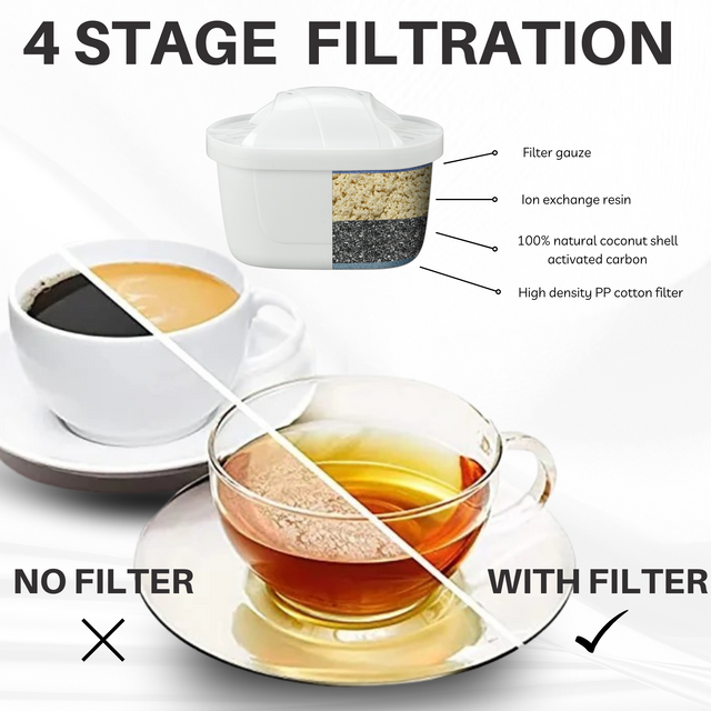 Hygieia 6 Pack - Water Jug Cartridge Filters - For Most Brita Water Jugs - Image 3