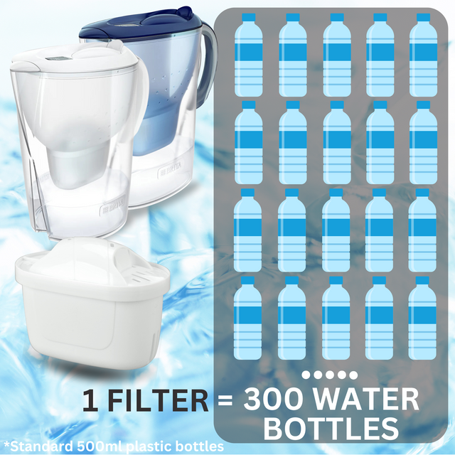 Hygieia 6 Pack - Water Jug Cartridge Filters - For Most Brita Water Jugs - Image 5