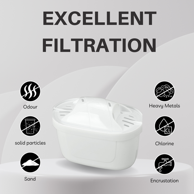 Hygieia 6 Pack - Water Jug Cartridge Filters - For Most Brita Water Jugs - Image 6